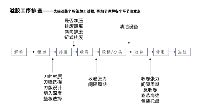 不干胶材料