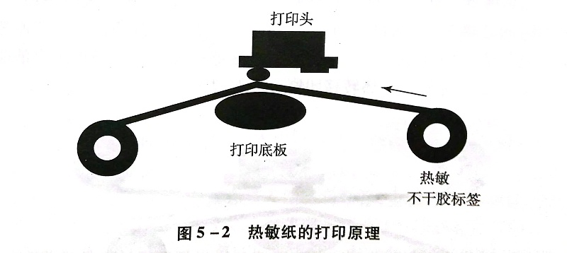 热敏纸不干胶