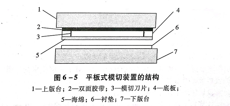 不干胶材料